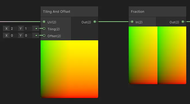 Image showing the UVs being doubled and half width